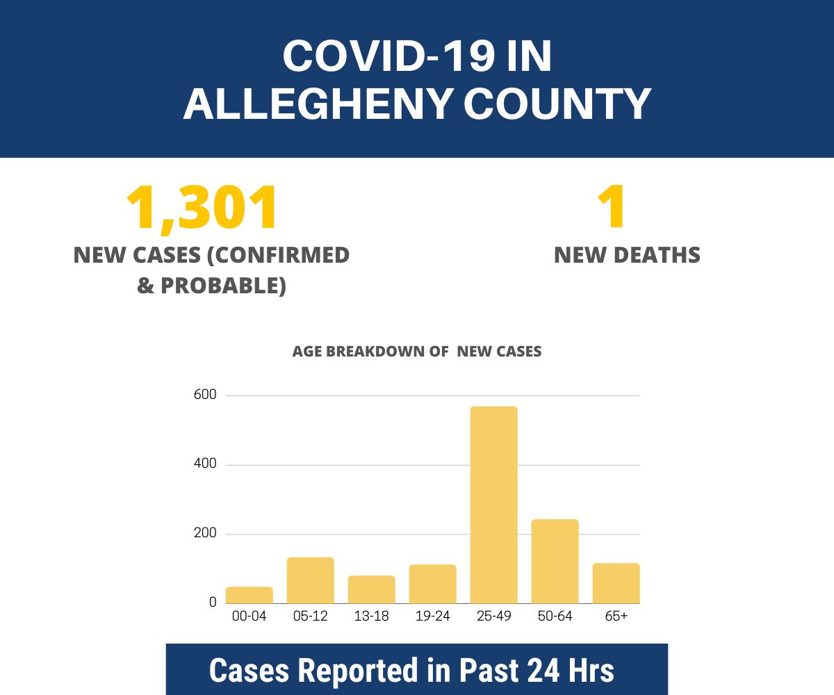 HealthAllegheny's tweet image. 