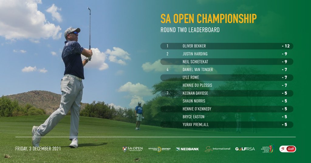Sunshine_Tour's tweet photo. Leaderboard at the end of round two of the 2021 SA Open. Oliver Bekker takes a three stroke lead into moving day. See you all tomorrow!

#GreatnessBeginsHere #SunshineTour #GaryPlayerCountryClub #SunCity 
#SunInternational #SAOpen 
#Nedbank https://t.co/OVNqwEreDY