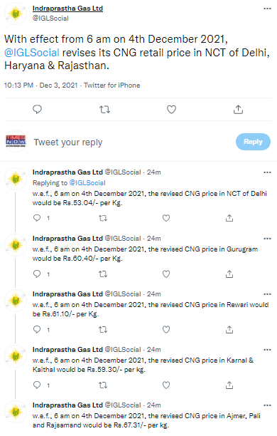 TimesNow's tweet photo. #JustIn | IGL revises CNG retail price in Delhi, Haryana &amp; Rajasthan.

Revised rates to be effective from Dec 4.

Delhi: Rs 53.04/kg
Gurugram: Rs 60.04/kg
Rewari: Rs 61.10/kg
Karnal &amp; Kaithal: Rs 59.30/kg
Ajmer, Pali &amp; Rajsamand: Rs 59.30/kg

#IndraprasthaGas #CNG https://t.co/1iPpwLVDKw