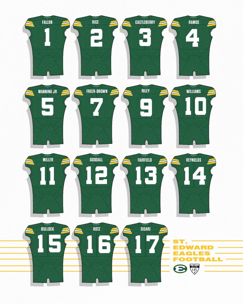 SEHS_FOOTBALL's tweet photo. EAGLE NATION: The young men of the St. Edward Football BROTHERHOOD has laid it all on the line week after week… IT IS TIME WE SHOW THE STATE OF OHIO WHAT IT MEANS TO BE A ST. EDWARD EAGLE #EDSUP #BUILTDIFFERENT https://t.co/RbqUPNaLiX