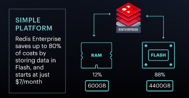 Redisinc's tweet photo. What would you do with 80% cost savings? 👀
Cut out hidden costs with streamlined architecture and flexible pay-as-you-go plans from the world's most loved #database.
Ready to make the switch?
#RedisHero #reInvent