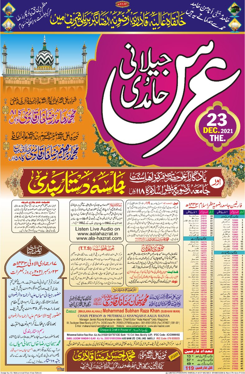RazaAzraqi's tweet photo. Urs e Hamidi
Coming soon
#Ursehamidi
@RazaAzraqi 
@GulameNabiM786 
@FaizBudauni 
@SayyedDanishQa1 
@RMustaqbil 
@imHashim9286 
@razaacademyho https://t.co/jYOQamuu9V