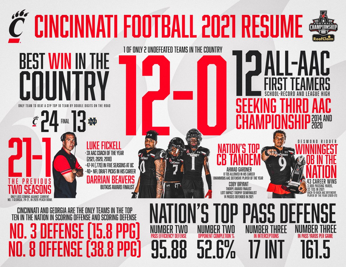 ChrisVannini's tweet photo. Cincinnati would like to remind people (the committee) of a few things, just in case. https://t.co/H8dA00VwLf
