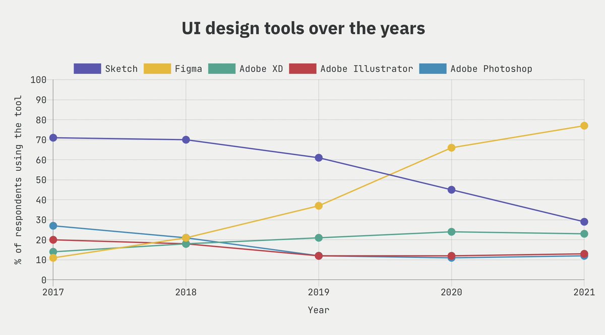 ridd_design's tweet image. Probably nothing... @figmadesign