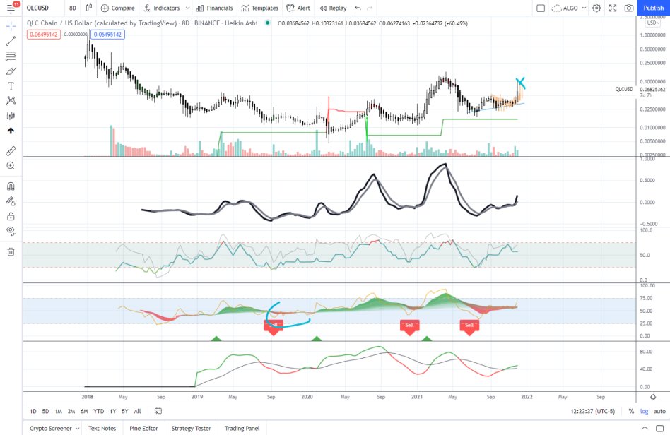 TheRealDaybyDay's tweet photo. $QLC after https://t.co/9c1oqMkIy8