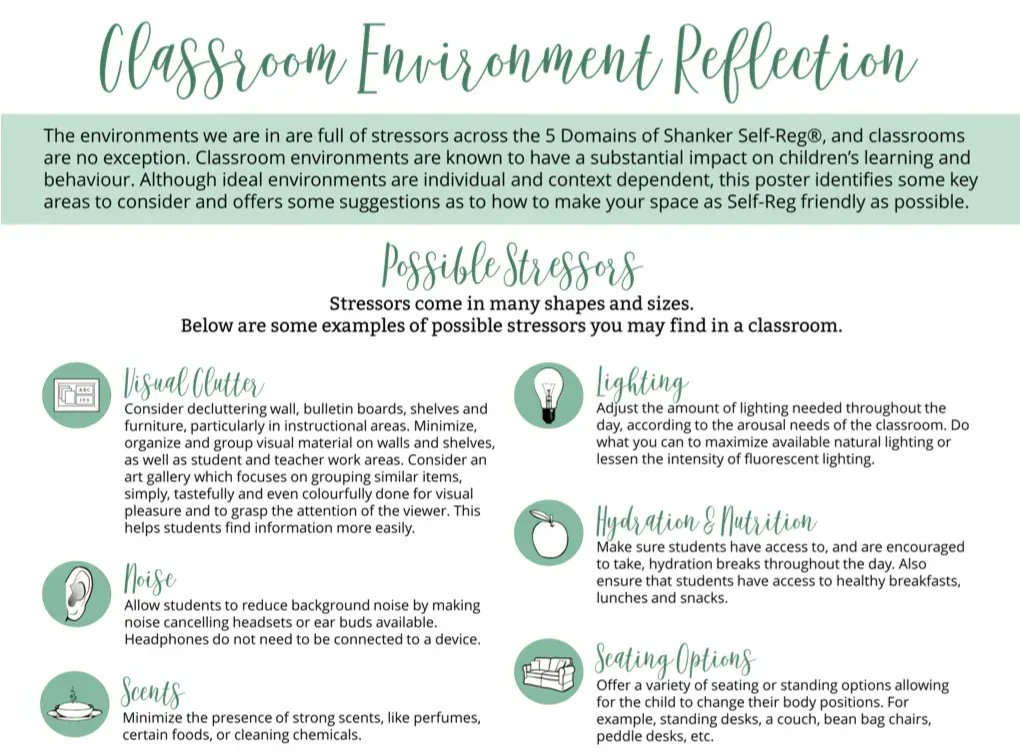 Self_Reg's tweet image. A #classroom can be full of #stressors for #students. To optimize learning our goal is to have children in blue brain/learning brain, instead of red brain as a result of too much stress. 

This Classroom Environment Reflection poster can be found here: bit.ly/3xzjYFO