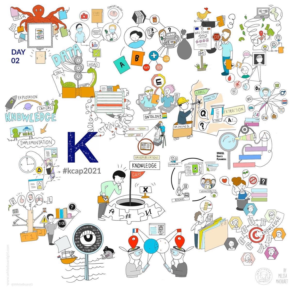 KCap2021 tweet media