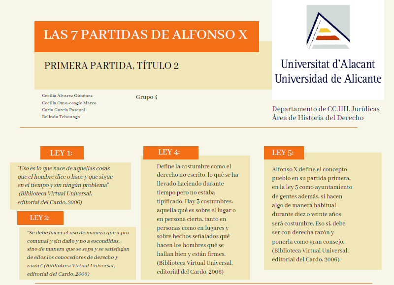 JorgePay1's tweet photo. #VIIICentenarioAlfonsoX
🧵#HistoriadelDerecho21
👉Comparto algunos detalles de los trabajos (póster académico) presentados por el alumnado👨🎓👩🎓 #G4 @Derecho_UA dedicados a la obra legislativa de #AlfonsoX👑
1. Regulación de los #usos y #costumbres en #LasPartidas https://t.co/YvmdT78BUQ