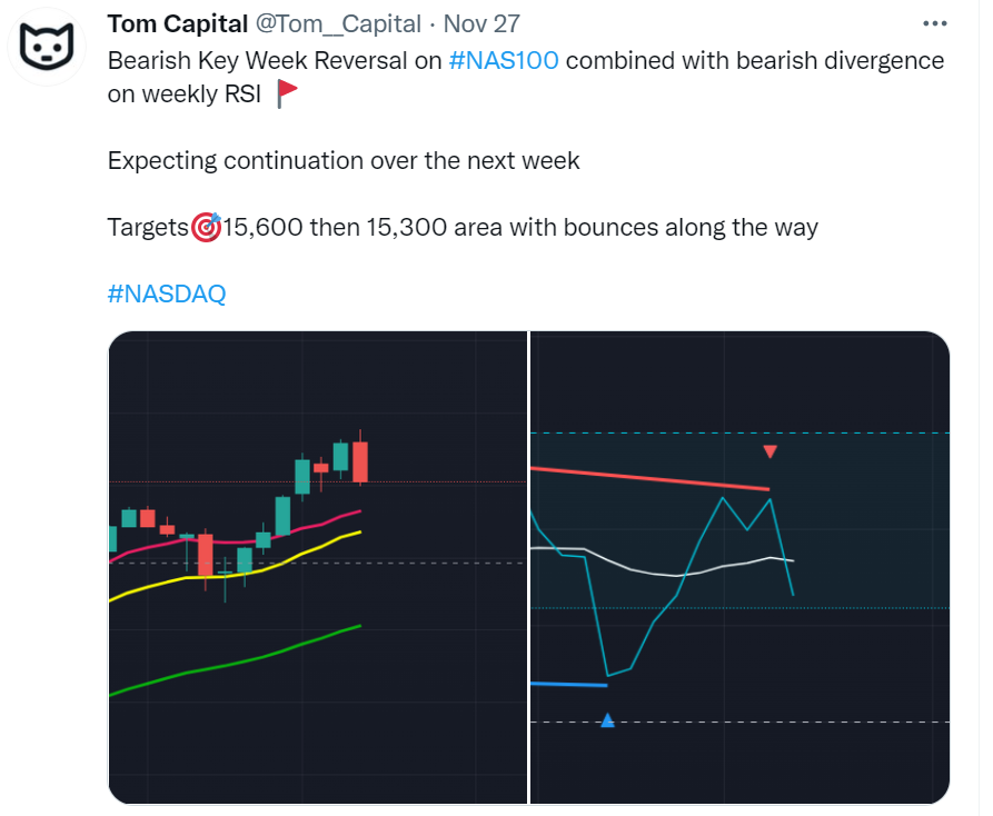 Tom__Capital's tweet photo. Did you sell #NAS100  when I posted?

First🎯achieved = 400 point profit

#NASDAQ #NAS100 #stocks #StockMarket https://t.co/t6HtztKmDc