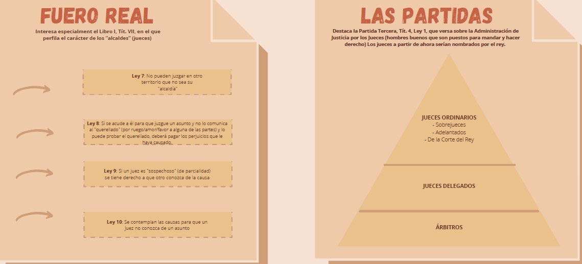 JorgePay1's tweet photo. 2. Requisitos de los alcaldes (jueces) según el #FueroReal y la #AdministracióndeJusticia por los jueces en #LasPartidas https://t.co/zbyZpXmH1a