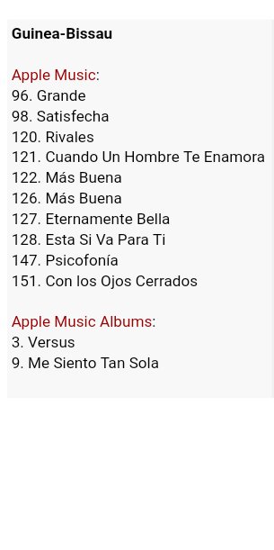 TreviCharts's tweet photo. 🇬🇳| Por segundo día consecutivo @GloriaTrevi mantiene 10 canciones en Apple Music Albums Guinea-Bissau, ingresando todos los sencillos de "Versus" junto a @Al3jandraGuzman.

- Me Siento Tan Sola sigue estable en el Top 10 de álbumes del país y Versus logra el Peak 3. https://t.co/y2tTMWBfNW