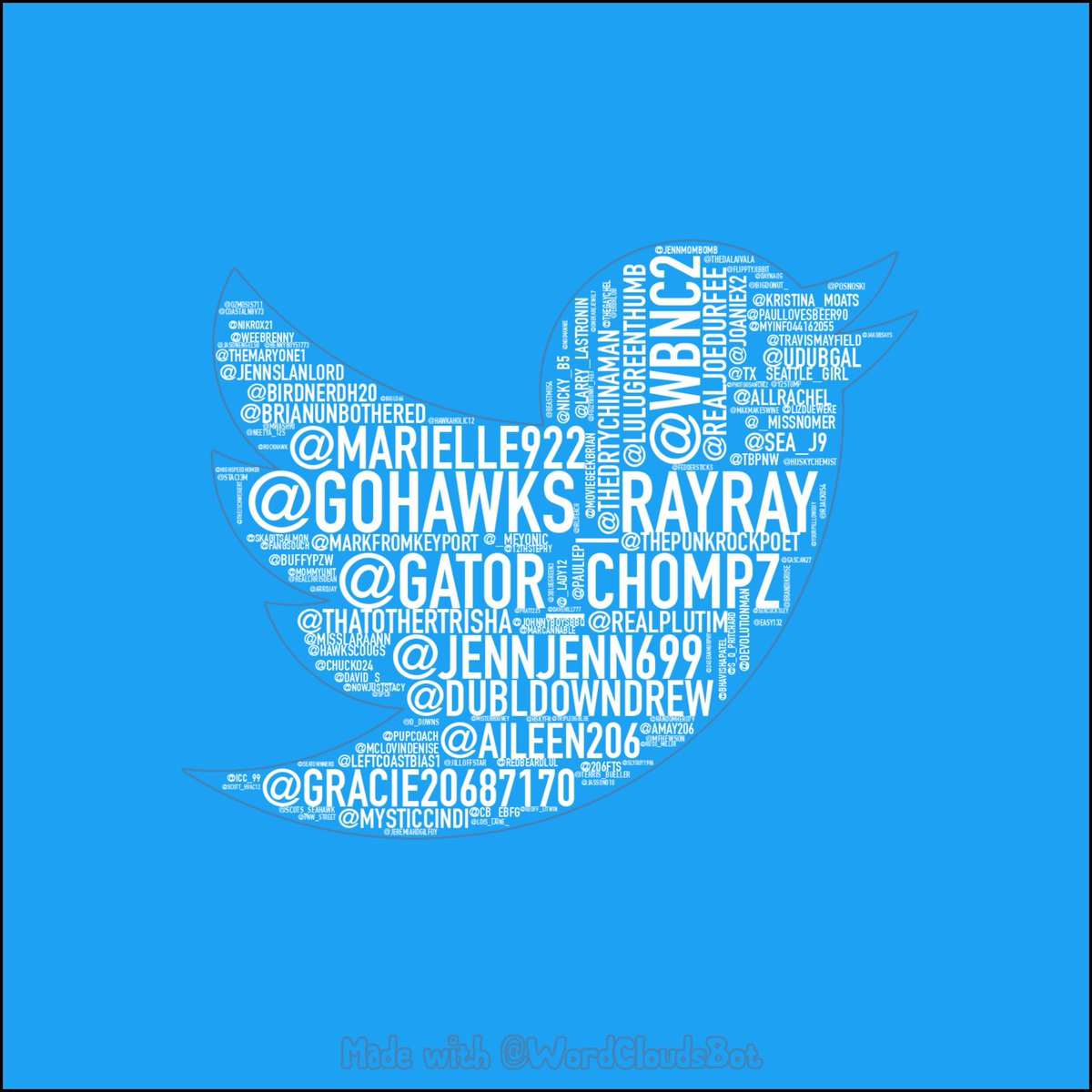 WordCloudsBot's tweet photo. @RayMarkAble1 Here's your unofficial 2021 #TwitterWrapped - Friends Edition :) https://t.co/i2rvODHlhn