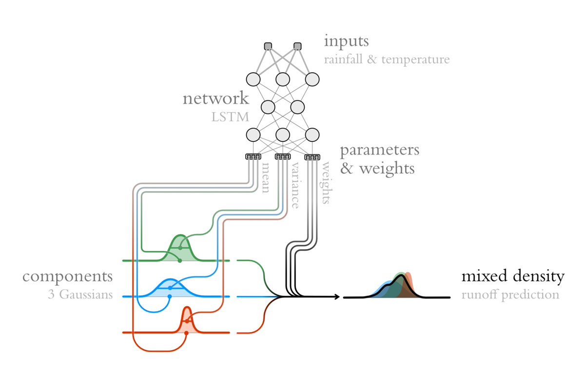 aldenks's tweet photo. .@ido87 makes a damn good schematic https://t.co/RGyXrHjQCK https://t.co/R3VBKRr6C0