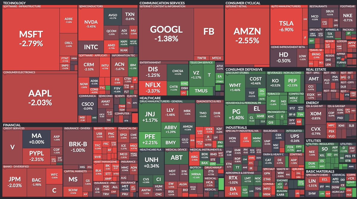 shelbycrypto_'s tweet photo. We already knew markets would suffer in some really negative ways by this time or later. China, Fed's reports &amp; the new COVID-19 variant took markets to the extreme times we r living rn, despite all this I didn't see the extreme fall of crypto markets &amp; others coming by this date https://t.co/LOgwDY5rE0