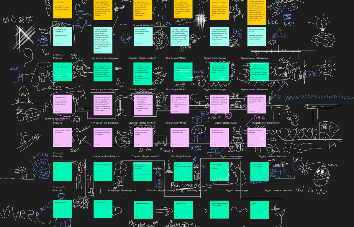 On Fridays — the whole team jams in <a href="/figmadesign/">figmadesign</a>