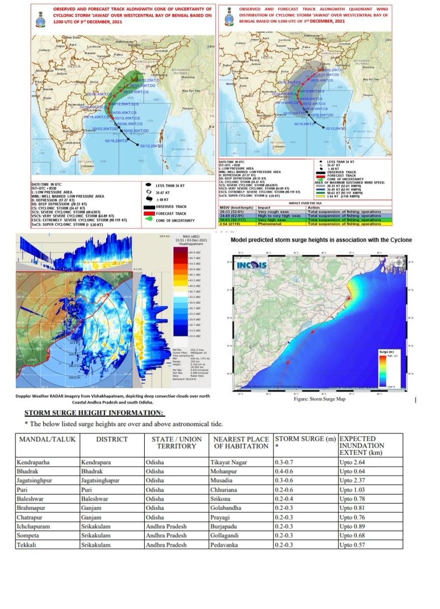 Update on #CycloneJawad , Time: 23 30 IST Date of Issue: 03.12.2021, Source: IMD, Bhubaneswar <a href="/CMO_Odisha/">CMO Odisha</a> <a href="/SecyChief/">ChiefSecyOdisha</a> <a href="/osdmaodisha/">OSDMA Odisha</a> <a href="/IPR_Odisha/">I & PR Department, Odisha</a>