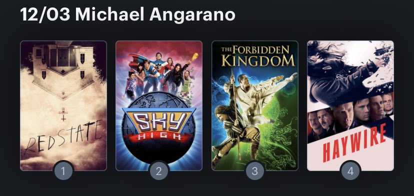 Hoy cumple años el actor Michael Angarano (34). Happy Birthday ! Aquí mi Ranking: 