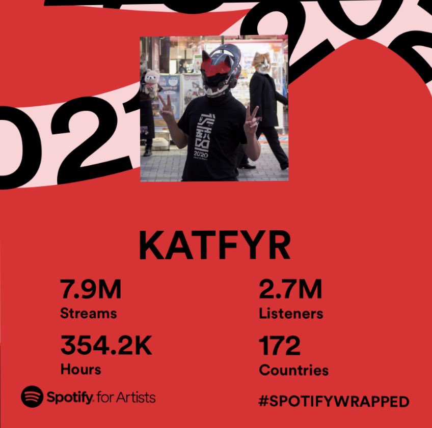 Stonks 📈 #SpotifyWrapped