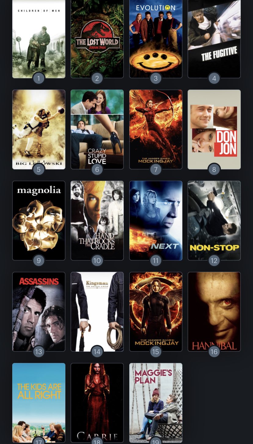 Hoy cumple años la actriz Julianne Moore (61). Happy Birthday ! Aquí mi Ranking: 