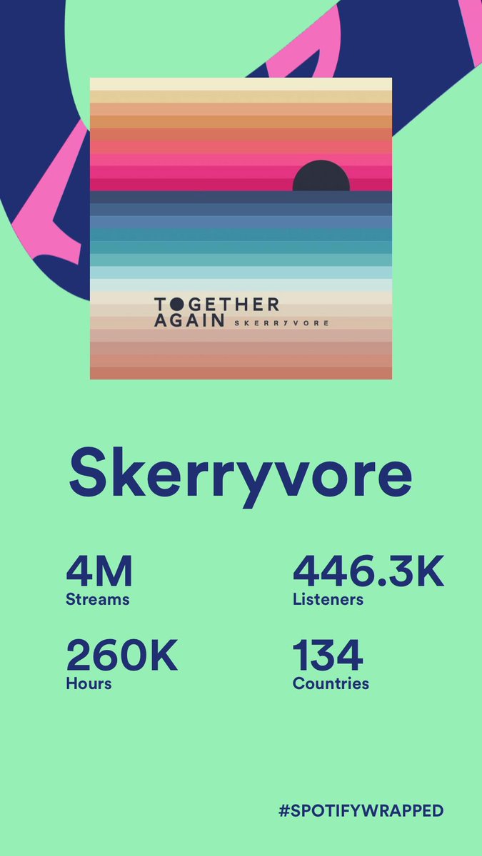 SKERRYVORE's tweet photo. These numbers are incredible!!! Thank you so much to everyone who has listened to our music over the past year… 

BUT… sadly for us this also highlights the complete lack of a ‘fair share’ for all of the musicians that make these companies billions of pounds a year… https://t.co/dfiNukq0eK