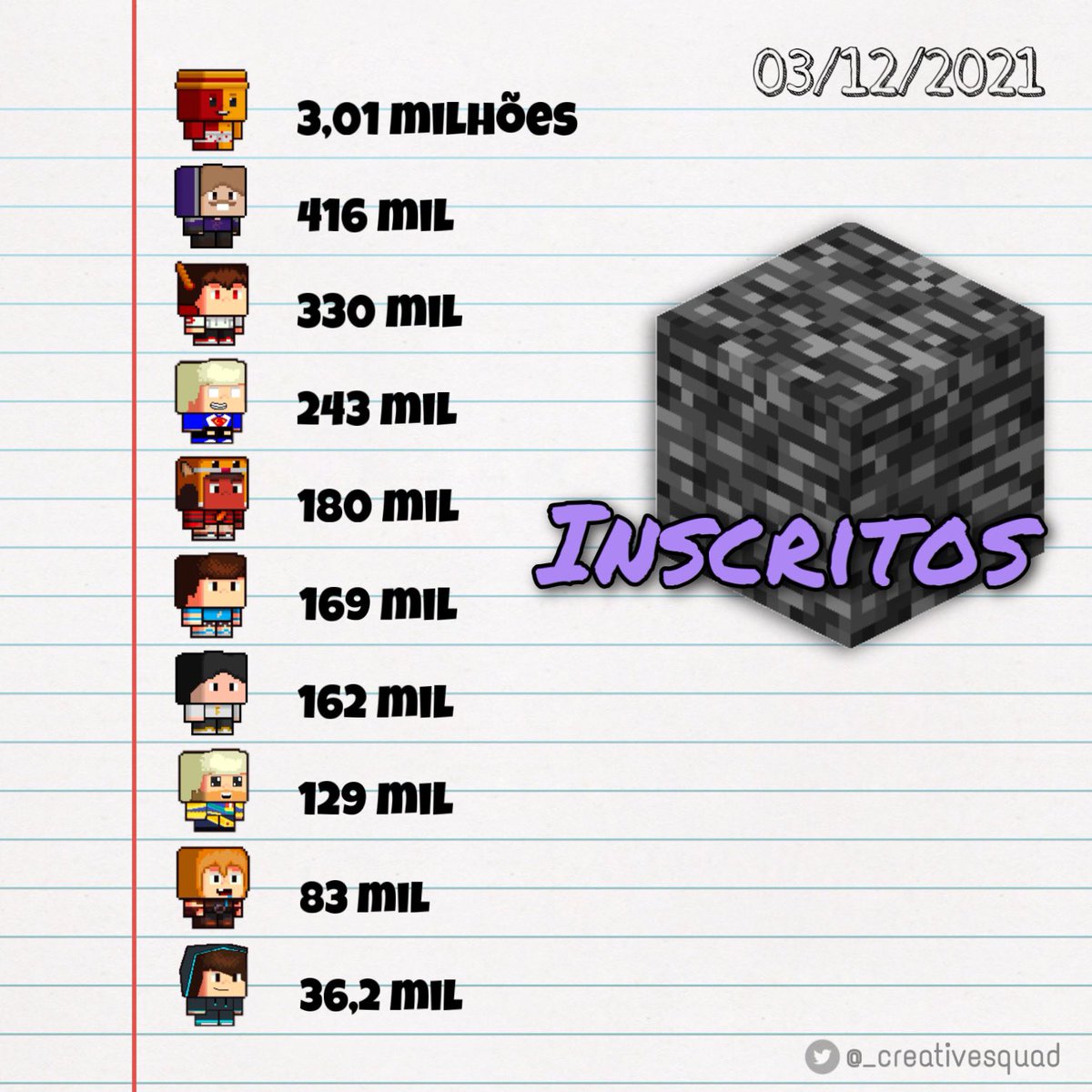 _creativesquad's tweet image. Hoje começa a #CREATIVESQUAD2!
~= ranking de inscritos e views =~