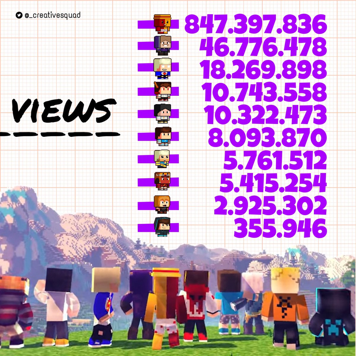 _creativesquad's tweet image. Hoje começa a #CREATIVESQUAD2!
~= ranking de inscritos e views =~