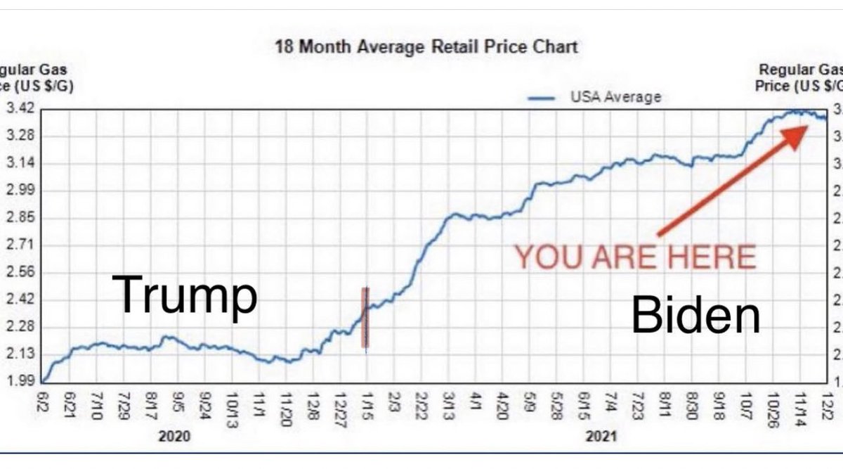 DonaldJTrumpJr's tweet photo. Wondering why you morons didn’t pull back a bit further? Since others may be fooled by your nonsense here’s a bigger picture. That $.10 savings is a bit like the $.16 everyone saved on their 4th of July BBQ you patronizing pricks! https://t.co/4uREhBmijs