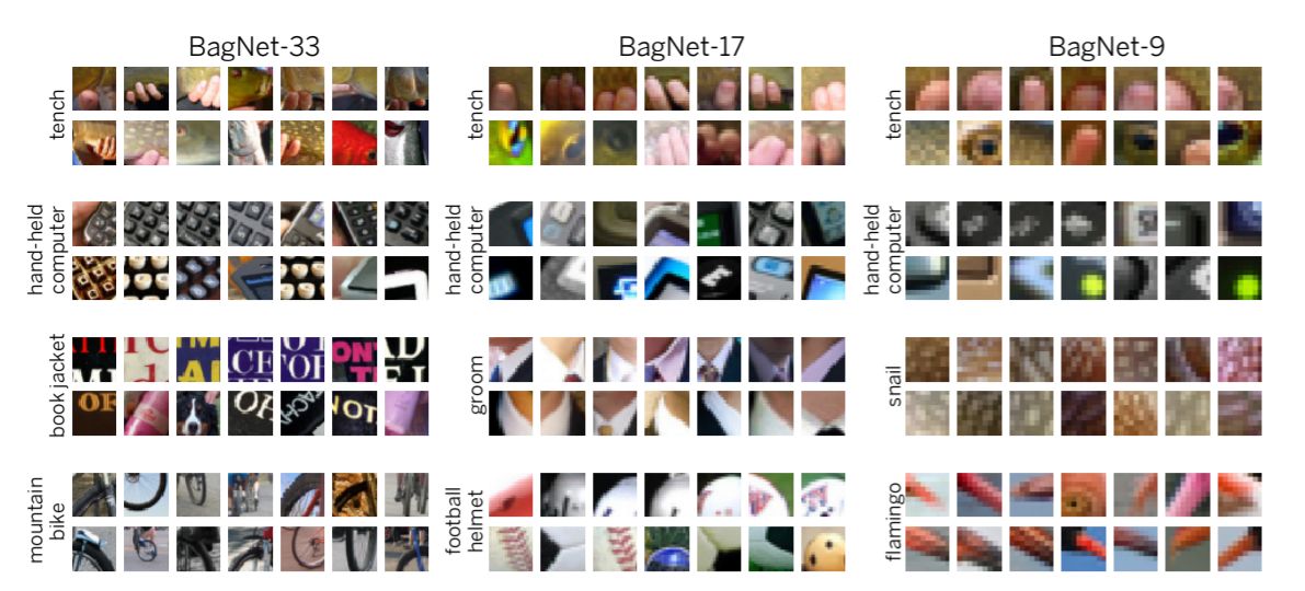 _SinanSen's tweet image. A big obstacle in understanding the decision-making of deep neural networkss is due to the complex dependencies between input and hidden activations

#AI #NeuralNetworks  
arxiv.org/pdf/1904.00760…