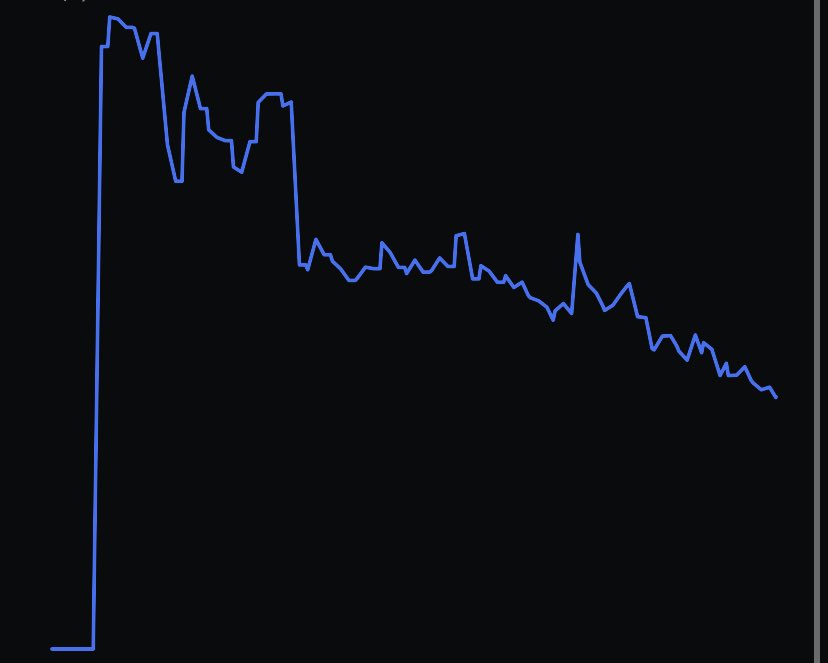 samtterryy's tweet photo. This is what the portfolio of a winner looks like…💰
$QNT $ALBT
#HOLDTHELINE #LOSINGHOPE #LIFESAVINGS #GIRLBOSS https://t.co/EQf2y4vkhf