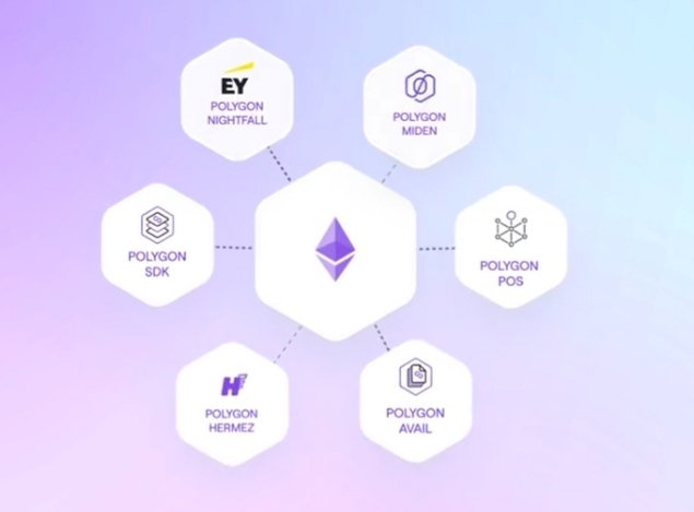 Multichain Ethereum is the core vision of <a href="/0xPolygon/">Polygon | POL</a>.