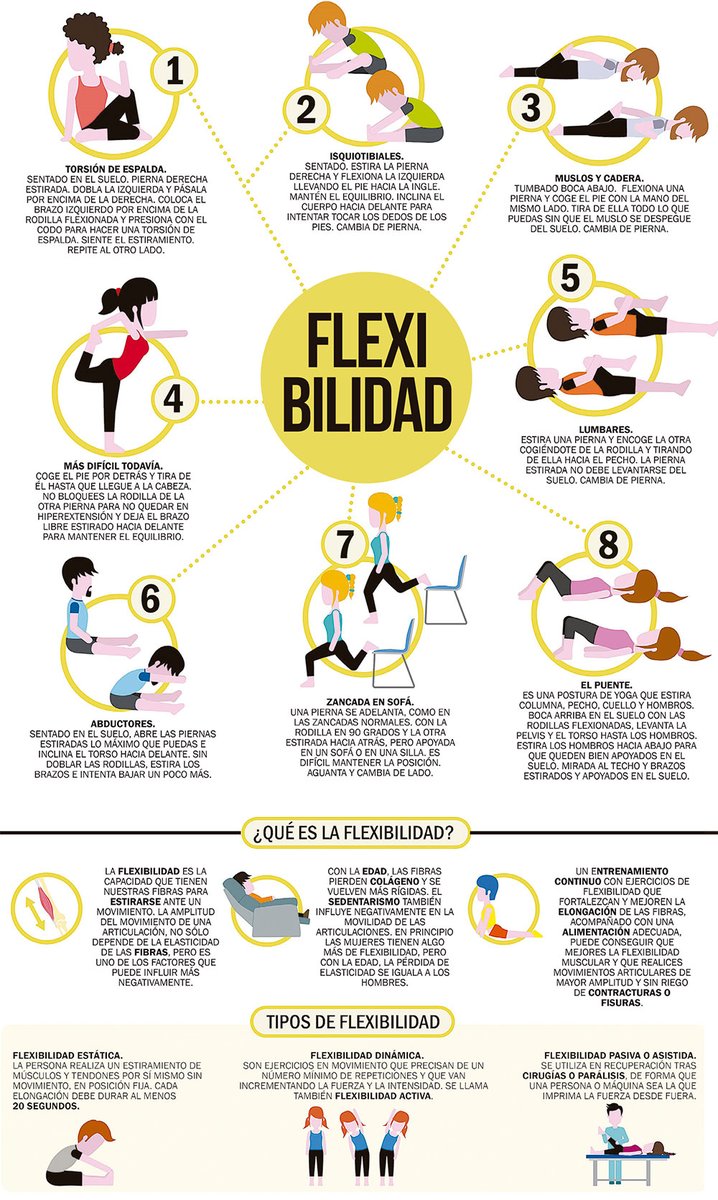 Silviabrotonsb's tweet photo. Aquí os dejo un esquema con los distintos tipos de flexibilidad. #22122_uib @EFsaludable_UIB https://t.co/U9hGokpDzW