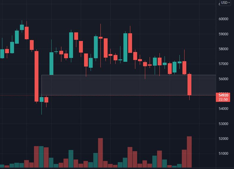 citymimm's tweet photo. #Bitcoin   plays Tetris https://t.co/6sVR1UVGNC