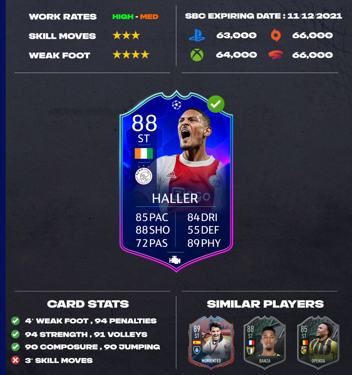Fut_Maestro_'s tweet photo. Thoughts on TOTGS Haller SBC ? 🤔
Insane pace boost with also unbelievable physical stats his dribbling is decent compared to his height I think it is worth to complete ✅
•••
#haller #ajax #eredivisie #fifa #fifa22 #fut #fut22 #ut #ultimateteam #easportsfut #easportsfifa https://t.co/lAoKFGubM4