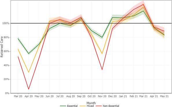 nickdeswaef's tweet photo. COVID-19: raming van de niet-uitgevoerde zorg in ziekenhuizen tijdens de 1e, 2e en 3e golf (Audit Ziekenhuizen, een co-governance van FOD VVVL, RIZIV en FAGG)
https://t.co/x2WoI5ZIXM https://t.co/qB8BmcVQml