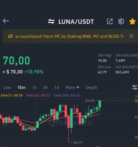 AnonFastlaner's tweet photo. 70 Dollar $Luna 🌖🥳 https://t.co/Ff0Pfuvf5U