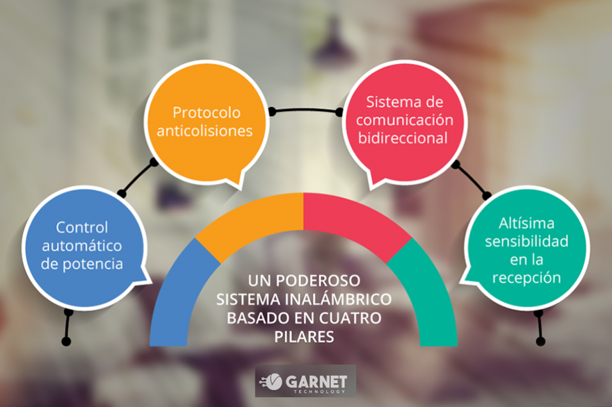 RevInnovacion's tweet photo. INTRUSIÓN
@GarnetAlarmas: El uso de alarmas inalámbricas se expande por el distanciamiento social.
https://t.co/jZ2iasffjS
#SEGURIDAD #MONITOREO #ROBO #ALARMASPARAHOGAR #GARNETALARMAS #GARNETTECHNOLOGY #GARNETACADEMY #LINEATITANIUM #PANELDEALARMA https://t.co/gR4RQd27gF