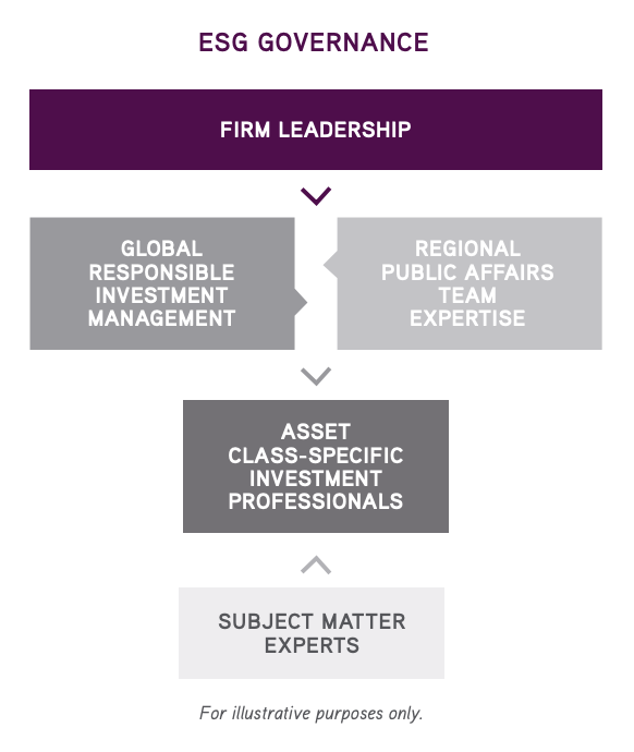 aneuvia's tweet photo. As ESG gains traction, firm's are bringing in ESG experts to provide guidance on environmental, social and governance issues.kk #KKR, recently formed a Sustainability Expert Advisory Council headed by the co-chair of the Sustainability Standards Board, #RobertEccles. https://t.co/3elf6mDvS3