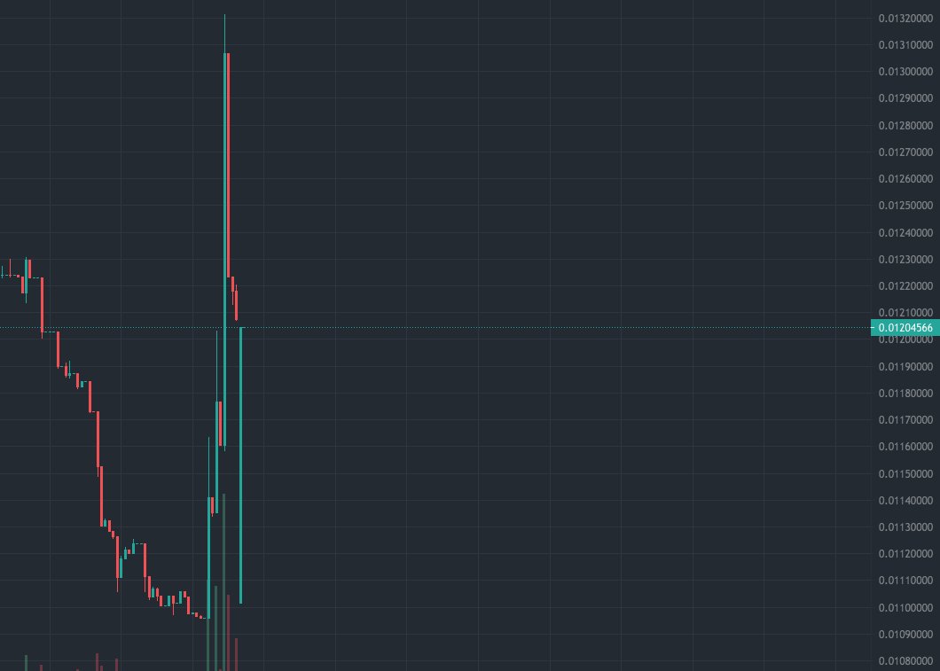 Absolute degeneracy

$SPELL