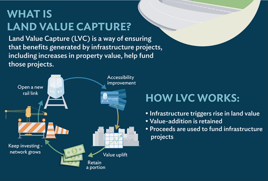 TainaHaapamaki's tweet photo. The 3rd door unlocks! When a transport investment improves accessibility it also increases land value. The value can be captured and directed to finance the transport project. Usually the circle is much longer and includes income and corporate taxes. Pic by @ADB_HQ #adventcaledar https://t.co/Mf2m04uuvm