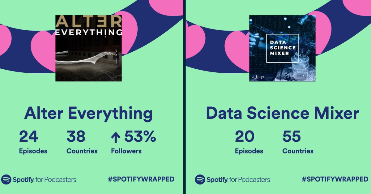 alteryx's tweet photo. Thanks to our amazing community of listeners for supporting our podcasts this year! What was your favorite podcast moment? #AlterEverythingPodcast #DataScienceMixer https://t.co/UJyWrNC0oa https://t.co/irtUsbNy4t