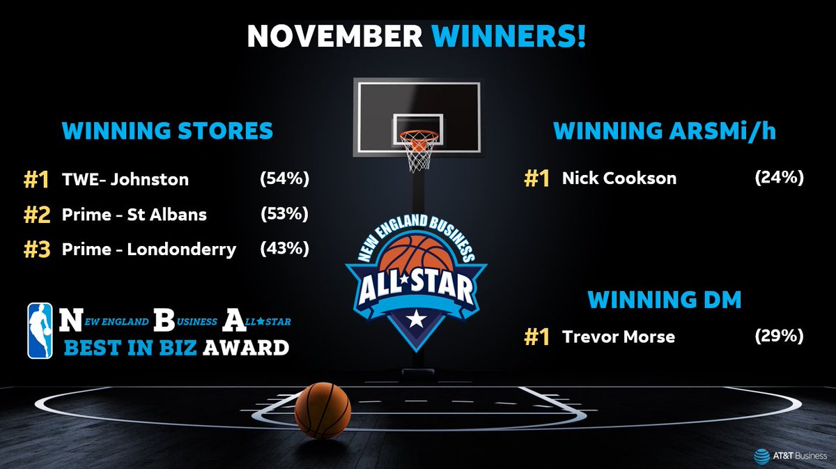 Congratulations to the ATTR &amp; AR November New England Business All-stars!⭐️🏀⛹️‍♂️🏆. Thanks for #TakinCareOfBusiNEss!! 🤩🌟 #OurNeBA #OurNeBusinessAllstar #OurNE #NEmeansBiz