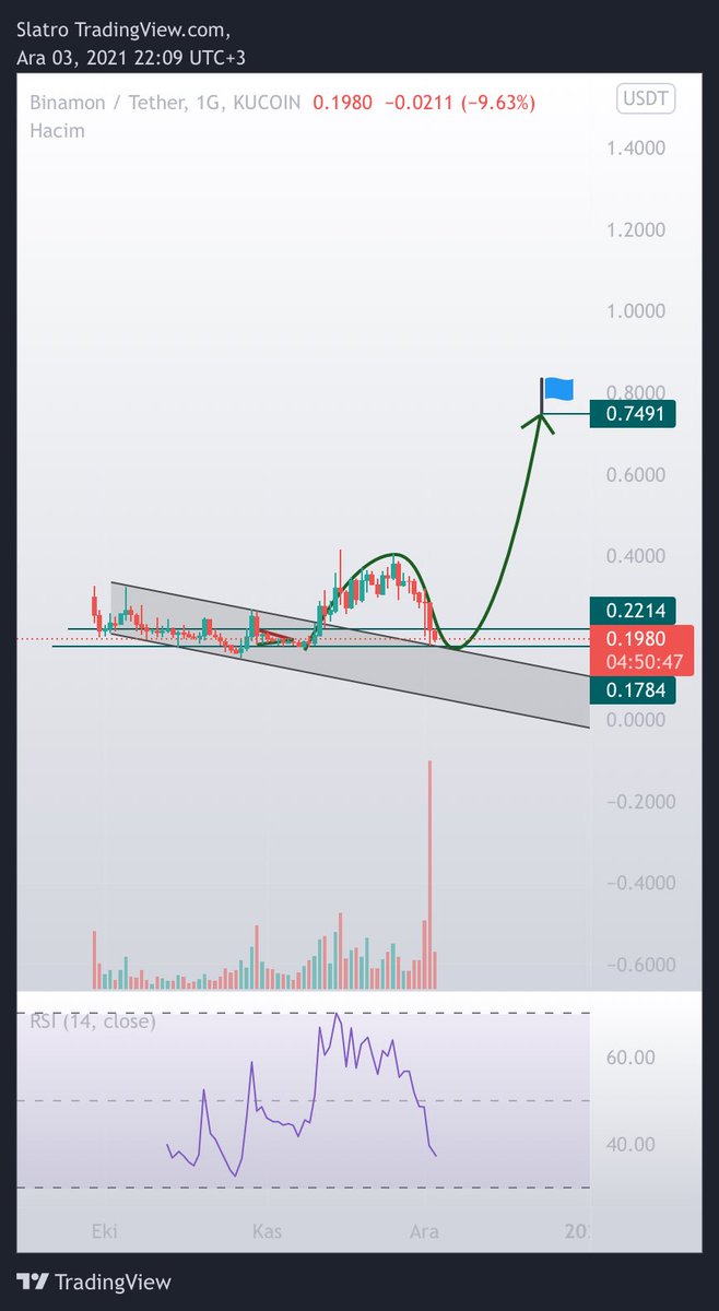 satoshielder's tweet photo. $BMON
@binamonok have great news. Runner 2.0 and Tango Gaming Blockchain @tangoblockchain
It was a deep retest but after news we can see new ATH.
#metaverse #playtoearn #binance #BTC #ETH #BNB https://t.co/zckNkQ8bsq