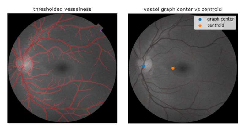 stefanvdwalt's tweet photo. scikit-image 0.19.0 is out!

👏 to release manager @__GregLee__

Highlights include:
- SIFT keypoints
- Blur metric
- Lazy loading
- Pixel graphs

Also some beautiful new 3D bio examples in the gallery! (🙏 mkcor)

Check out the full release notes at https://t.co/y04yrOpZRe https://t.co/tiQKiT5Ss0