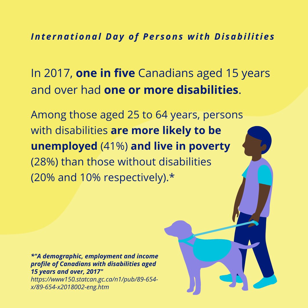 BCCFA's tweet photo. December 3 is International Day of Persons with Disabilities, an international observance that aims to raise awareness and mobilize support for the dignity, rights and well-being of persons with disabilities. https://t.co/s8IttIuENI