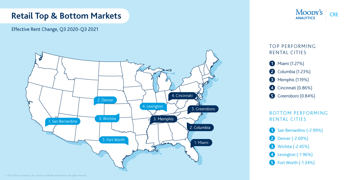 Moody's Analytics CRE tweet media