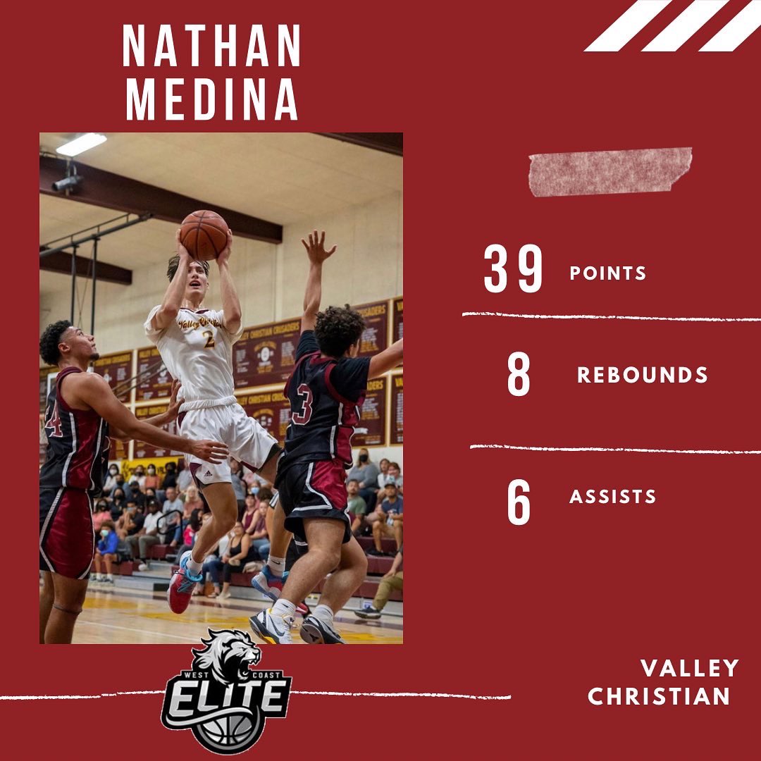 All In Elite UA tweet media