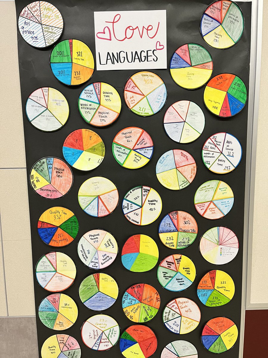 MsSC_LHS's tweet photo. Yesterday #LHSHumanDevelopment took the #5lovelanguages quiz to find out how they give and receive LOVE in their relationships. This was a fun way to learn more about each other while we talk about the importance of #healthyrelationships! https://t.co/LuzlOcrMrg