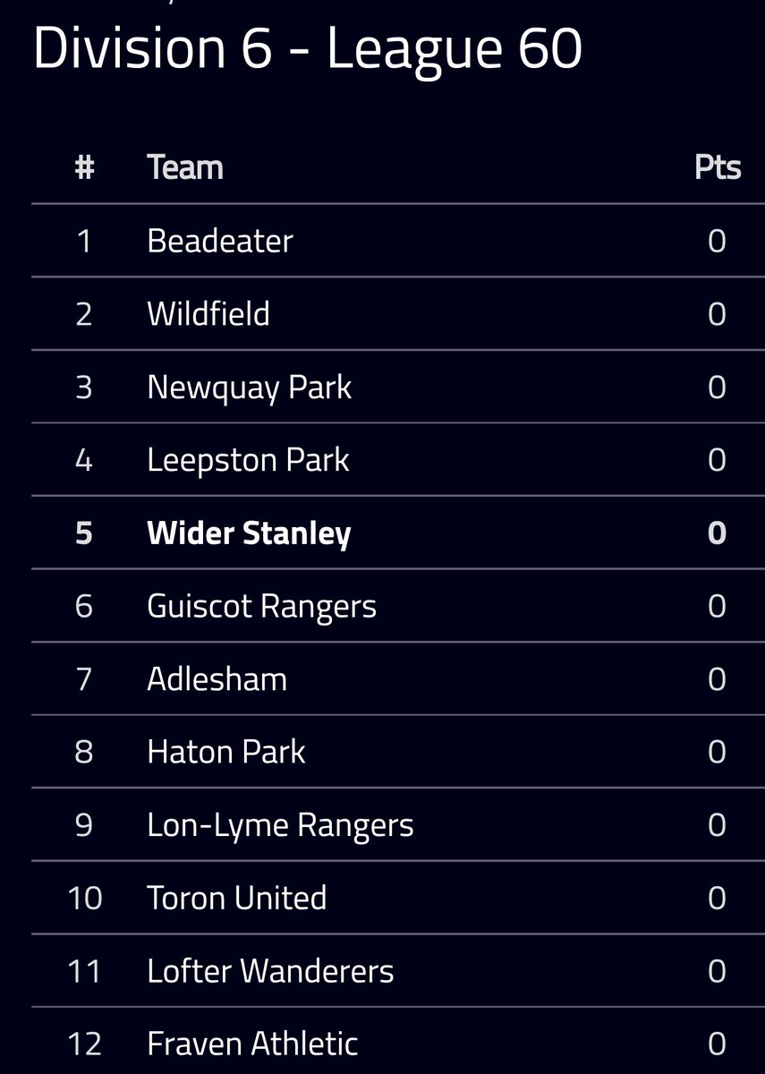 FcWider's tweet photo. A look at league 60. Wider Stanley FC are excited to invite our competitors to our 2100 all seater stadium (other than the dogs section which is standing only for the foreseeable future) https://t.co/oYYzlkODYn