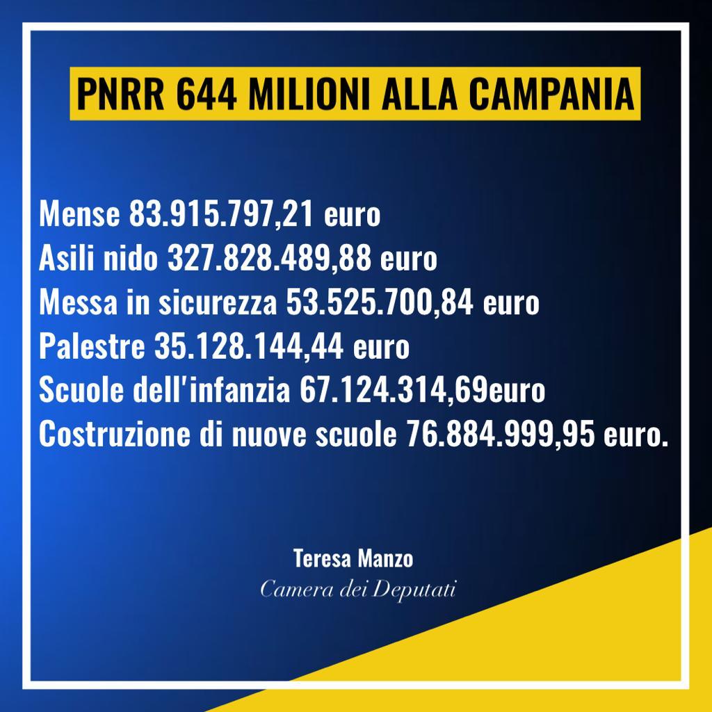 Il #M5S da sempre sostiene investimenti nella scuola e nella cultura, e interventi come quello previsto dal #PNRR consentiranno di rendere più efficienti e confortevoli gli ambienti destinati all’apprendimento. facebook.com/17504103016377…
