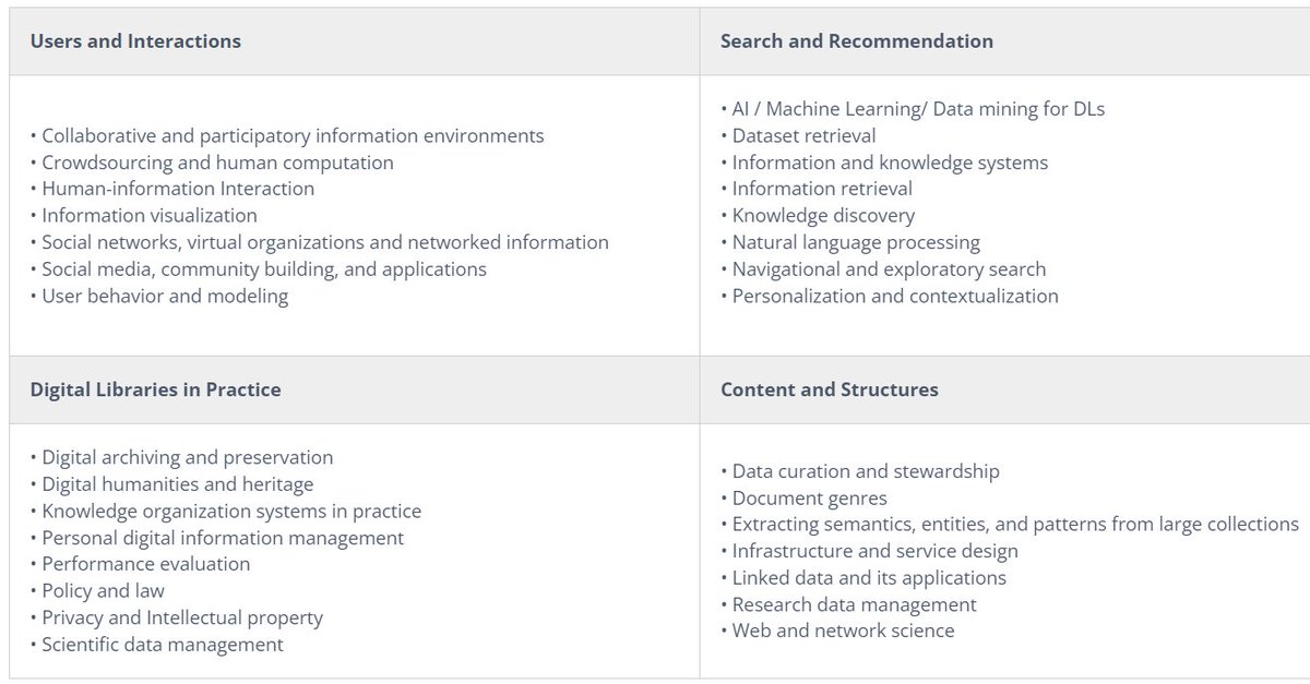 JCDL2022 tweet media